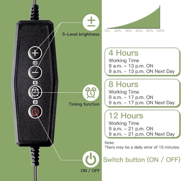 LED Grow Light Strips, 3500K 90-Bulb Full Spectrum Dimmable Plant Growing Lamp B - Picture 4 of 6